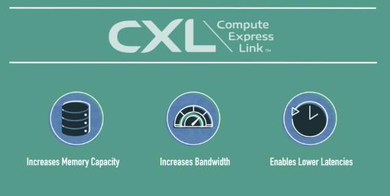 CXL Tech: Accelerating Memory Expansion, Prospering the New Era of AI Storage